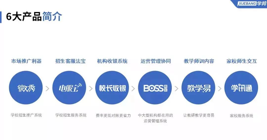 六大产品.jpg 六大产品.jpg