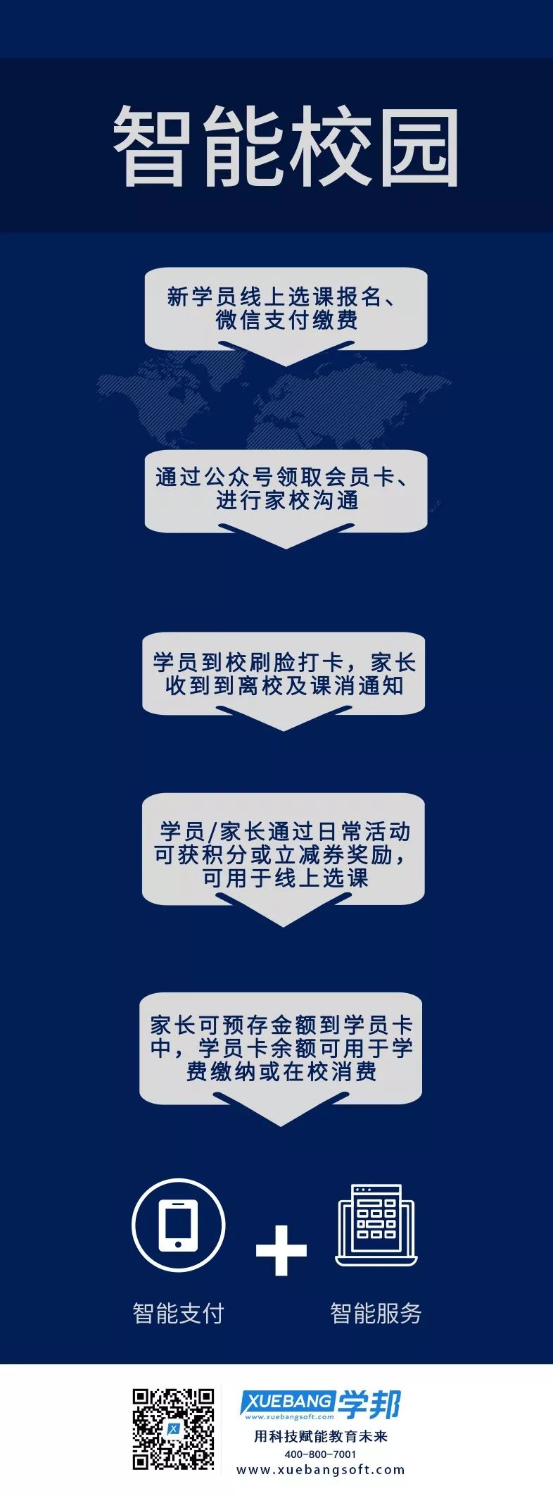 智能校园.jpg 智能校园.jpg