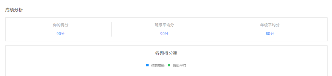 成绩分析.png