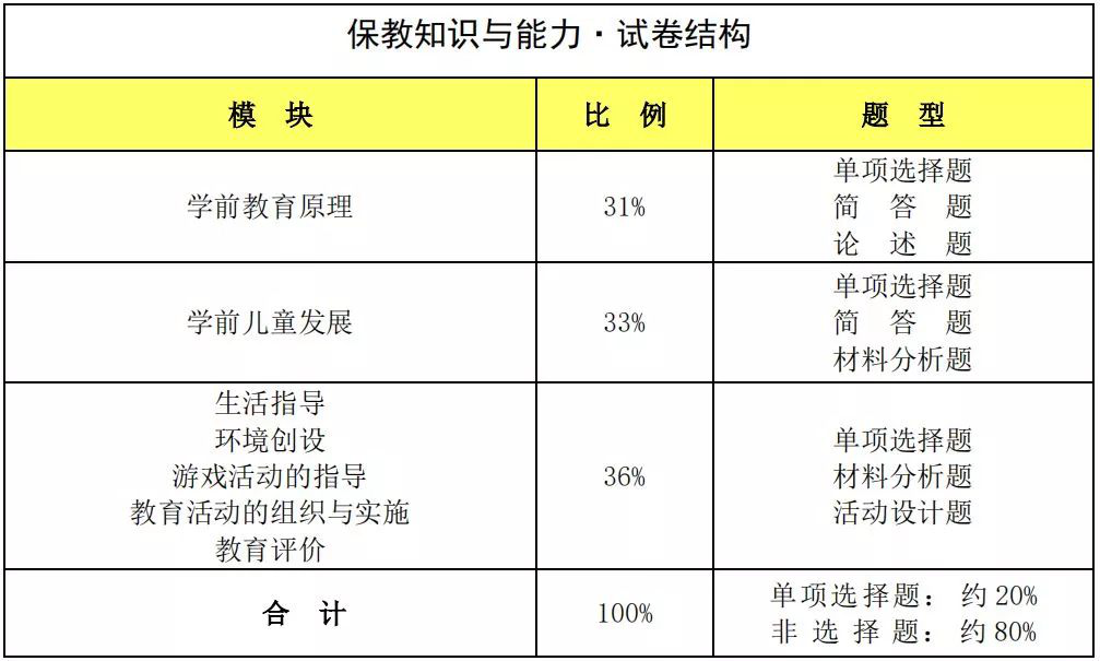 保教知识与能力.png