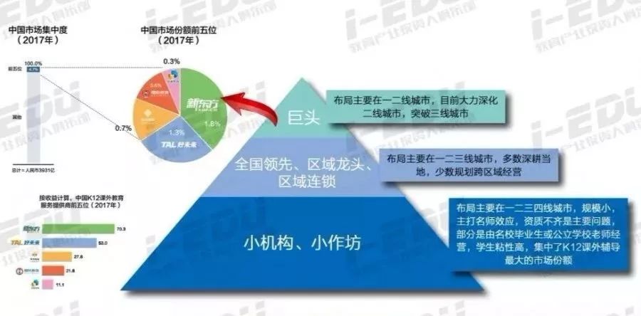 K12教育行业.jpg K12教育行业.jpg