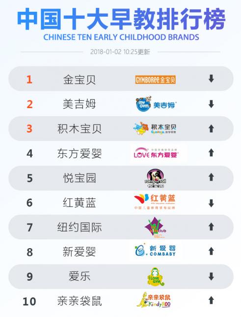 中国早教十大品牌.jpg