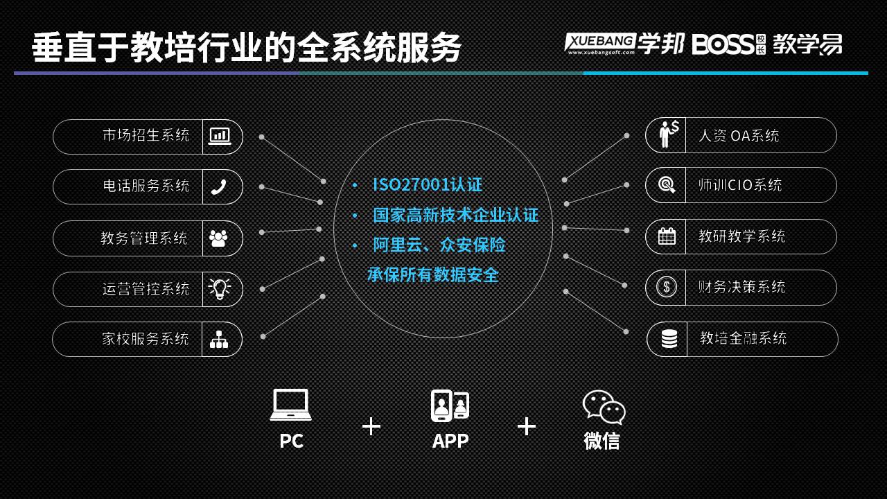 信息化系统.jpg 信息化系统.jpg