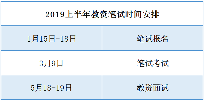 笔试时间安排png